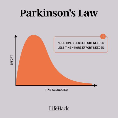 Parkinson Aesthetic, Parkinson Exercises, Parkinson’s Diet, Parkinson's Law, Parkinson’s Medications, Logic And Critical Thinking, Studying Law, Academic Motivation, Study Time