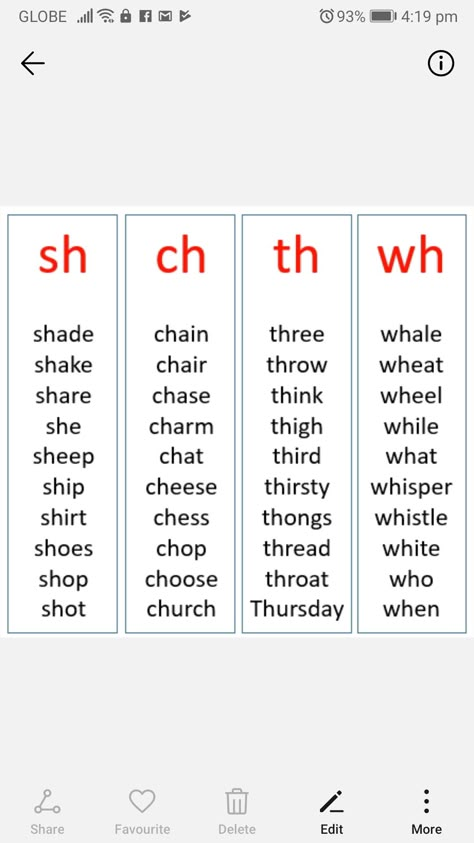 Phonics Basics, English Phonics Rules, Dictation Words For Kindergarten, Dictation Words For Grade 1, Four Letter Words For Kids, Dictation Words, Phonics Sounds Chart In English, Phonic Sounds Of Alphabets In English, 95% Phonics