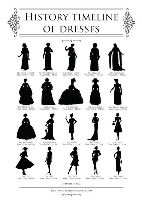 Fashion Terminology, Fashion Timeline, Fashion Terms, Fashion Dictionary, Fashion Silhouette, History Timeline, Fashion Vocabulary, History Fashion, History Of Fashion