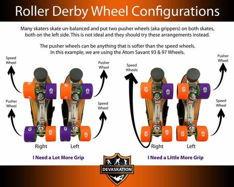 Roller Derby Fresh Meat, Roller Derby Drills, Derby Names, Roller Workout, Roller Skate Wheels, Roller Derby Skates, Derby Time, Outdoor Skating, Roller Derby Girls