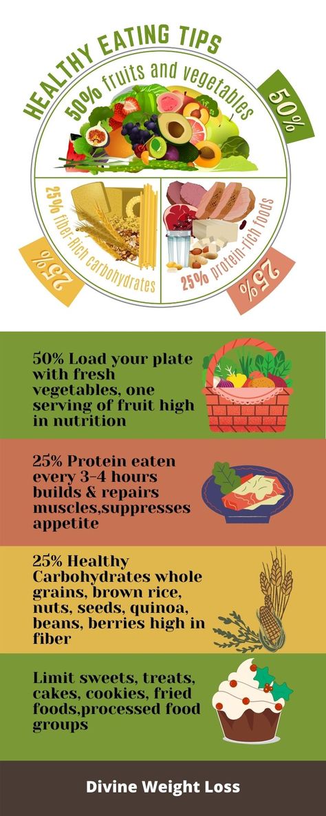 Simplify dieting deliminas with portion control dividing a plate into 3 sections of approximately 50 percent vegetables, fruit, 25 percent lean proteins, 25 percent whole grains for a balanced diet dish high in nutritional value. Balanced Meal Portions, Portion Plate Meals, Balanced Diet Recipes, Meal Plate Chart, 50/25/25 Meal Plan, Perfect Plate Portions, Food Plate Portions, Plate Portions, Balanced Nutrition