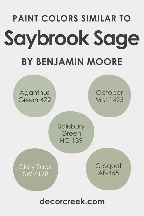 Colors Similar to Saybrook Sage HC-114  by Sherwin-Williams Liveable Green, Saybrook Sage, Sage Paint Color, Benjamin Moore Kitchen, Family Room Paint Colors, Green Wall Color, Sage Green Paint, Green Laundry, Pretty Houses