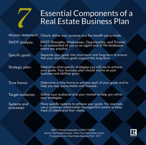 Essential Components of a Real Estate Business Plan Real Estate Marketing Plan Templates, Business Plan For Real Estate Agents, Real Estate Terms To Know, Real Estate Agent Business Plan, Successful Real Estate Agent, Realtor Planner Real Estate Agents, Vision Ideas, Real Estate Business Plan, Real Estate Marketing Plan