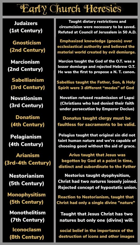 Early Church Heresies: Ancient Catholic Tradition, Scripture, Apostolic Succession, Bible Catholic Bible Study, Bible Theology, Blacks In The Bible, Catholic Theology, Bible Doctrine, Early Church Fathers, Catholic Answers, Catholic Doctrine, Catholic Beliefs