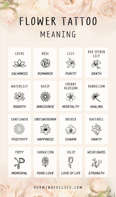 98 Beautiful Flower Tattoos and Meaning - Our Mindful Life... Cover Ups Tattoo, Flower Tattoo Meaning, Tattoos About Mom, Tattoos About Growth, Tattoos Dainty, Mother And Son Tattoo, Tattoos Behind Ear, Tattoos With Deep Meaning, Small Wave Tattoo