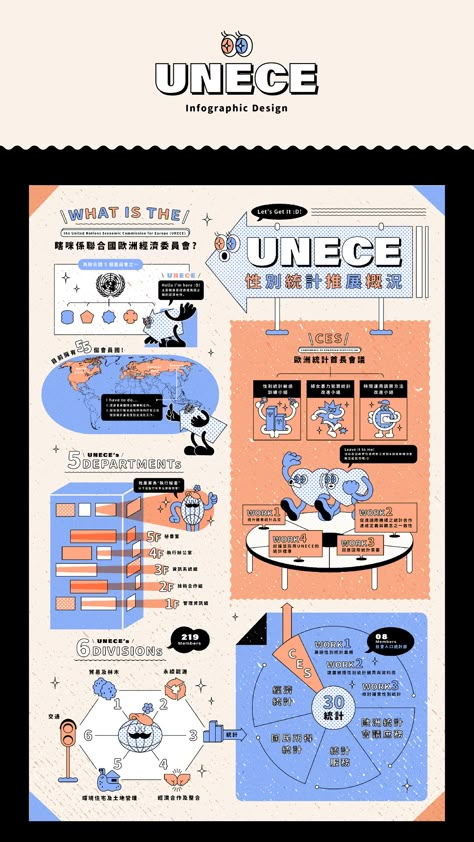 UNECE infographic design on Behance Infographic Design Trends, Infographic Examples, Infographic Ideas, Infographic Layout, Infographic Inspiration, Information Visualization, Infographic Design Layout, Creative Infographic, Info Board