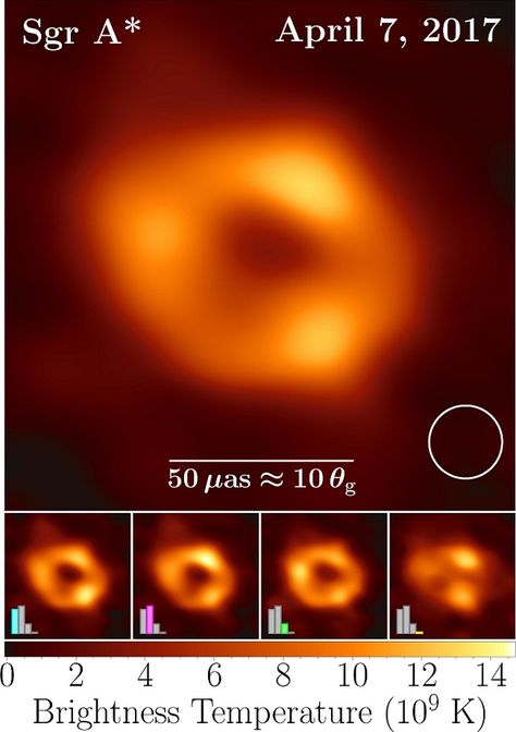 Focus on First Sgr A* Results from the Event Horizon Telescope - The Astrophysical Journal Letters - IOPscience Looking Through Telescope Art, Event Horizon Telescope, Physics Paper, Astrophotography Telescope, Telescope Stargazing, Sagittarius A, Night Sky Telescope, Journal Publication, Galactic Center