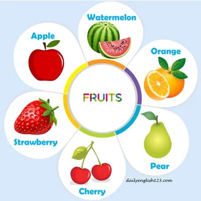 FREE DOWNLOAD ENGLISH WORKSHEETS WITH MANY TOPICS Fruits Chart For Preschool, Fruits Name With Picture, Fruit Chart, Teacch Activities, Preschool Charts, Preschool Craft Activities, Classroom Pictures, Fruit Names, English Activities For Kids