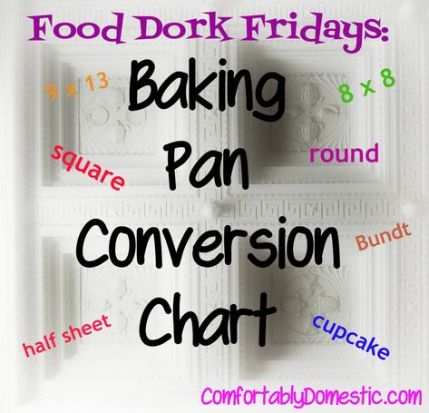 Baking-Pan-Conversion-Chart and Metric Conversion Chart - See them on ComfortablyDomestic.com Pan Conversion Chart, Gluten Free Pie Crust, Gluten Free Pie, Cupcake Tins, Square Pan, Grape Jelly, Baking Pan, Conversion Chart, Loaf Pan