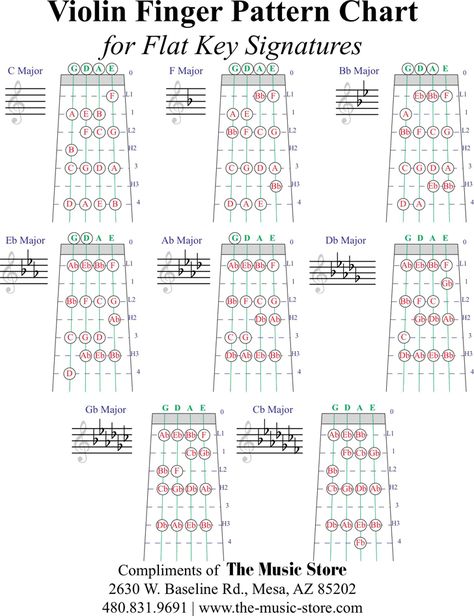 Violin Finger Pattern Chart Violin Exercises, Violin Display, Violin Chords, Fiddle Sticks, Violin Fingering Chart, Violin Scales, Violin Notes, Violin Tutorial, Beginner Violin