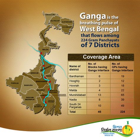 Nirmal Ganga Plan Rural Development, 15th August, Common People, Action Plan, West Bengal, The River, Banks, Government, Comic Book Cover