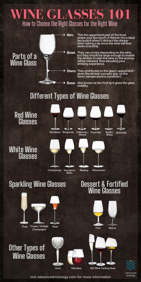 Wine connoisseurs or sommeliers believe that the glass contributes to the wine’s taste. Just like all things, wine glasses have undergone many developments and grew into multiple arrays. Here are the types of wine glasses and why their dimensions, volume, and height matter. Parts of a Wine Glass | Red Wine Glasses - Bordeaux, Burgundy, Cabernet / Merlot, Pinot Noir, Syrah / Shiraz, Zinfandel | White Wine Glasses - Chardonnay, Sauvignon Blanc, Riesling, Montrachet | Sparkling Wine Glasses Wine Glass Guide, Wine Glasses For Different Wines, Type Of Wine Glasses, Wine Glasses Types, White Wine Glass Vs Red, Wine Glass Types, Different Types Of Wine Glasses, Types Of Wine Glasses Shape, Different Wine Glasses