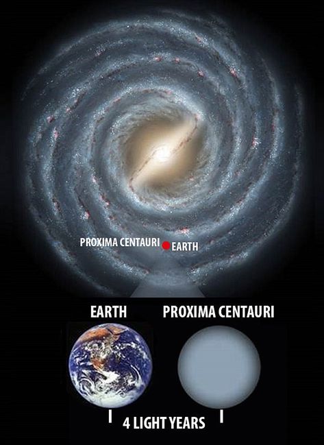 Massive solar flare dooms any life on Earth-like planet Proxima b | Daily Mail Online Proxima B Planet, Proxima B, Proxima Centauri, Astronomy Planets, Hubble Pictures, Alpha Centauri, Space Solar System, Astronomy Facts, Cosmos Space