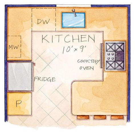 Careful space planning made the most of this 10x9-foot kitchen. The microwave was installed in an upper cabinet, which freed up valuable counter space. A small peninsula doubles as prep space and a gathering spot for visiting with the cook Kitchen Layout With Peninsula, Corner Stove, Best Kitchen Layout, Pantry Layout, Kitchen Layouts With Island, Kitchen Layout Plans, Seating Ideas, Kitchen Designs Layout, Kitchen Corner