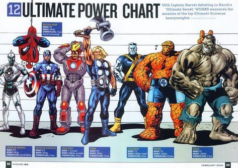 Marvel Heroes Comics, What Animal Are You, Avengers Team, Ultimate Marvel, Marvel Facts, Ultimate Spider Man, Marvel Superheroes Art, Comic Poster, Marvel Artwork