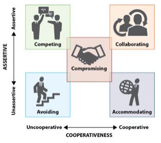 Conflict Resolution Strategies Guidance Lessons, Elementary Counseling, Super Hero Theme, Digital Citizenship, Physical Education Games, Career Counseling, Conflict Resolution, Physical Education, Coping Skills