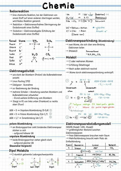 School Organisation, Ipad Notes, Medicine Notes, Notes Inspo, Study Tips For Students, College Notes, Organization Notes, Chemistry Notes, Digital Notes