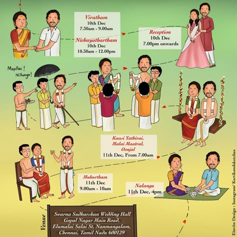 Kartik ✏️ Illustrator ✨ on Instagram: "Made this cutest invite for Harini and Renganathan, sometimes back :) Brief of the work was to bring a brahmin based wedding themed invite…" Brahmin Wedding Invitation, Unique Invitation Card, Tamil Wedding Invitation, Wedding Animation, Creative Wedding Invitations Design, Brahmin Wedding, Caricature Wedding Invitations, Engagement Invite, Wedding Symbols