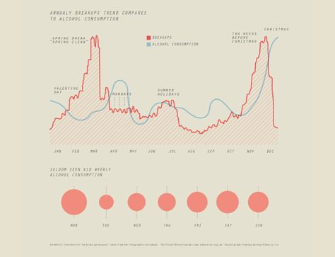 Creative Graphs Design, Data Vizualisation, Data Visualization Infographic, What Is Fashion Designing, What Is Data, Infographic Inspiration, Information Visualization, Data Visualization Design, Book And Magazine Design