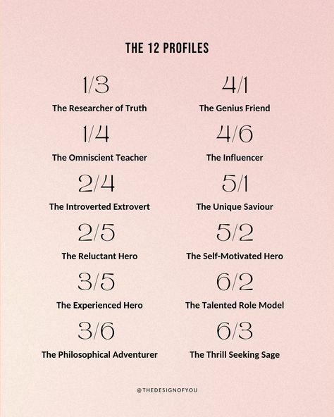 Let’s dive into the Profiles in Human Design! Your Profile in Human Design is your personality archetype and the role you are meant to play in this lifetime✨ Understanding your profile provides you with valuable insights into your unique qualities and life path! There are 12 unique profile combinations made from 6 numbers that are called lines in HD! If you don’t know your profile, comment MYCHART and I will send you the link to look up your chart on my website! Swipe to learn more about... What Is Human Design, Human Design 6/2, Human Design 2/4, 6/2 Human Design, Human Design Quotes, Human Design Profile, Personality Archetypes, Manifesting Generator, Gene Keys