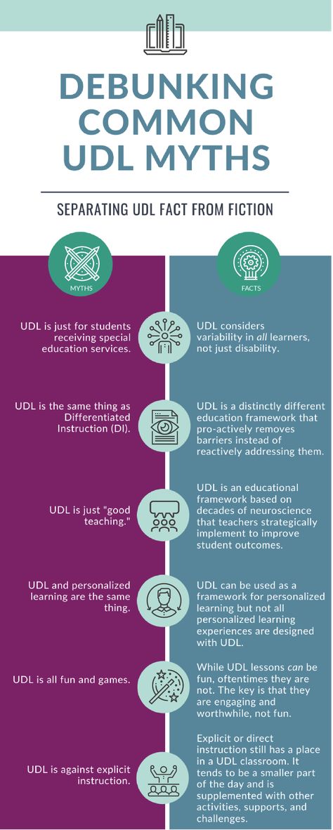 6 Myths about Universal Design for Learning + Infographic Domains Of Learning, Learning Theory Education, My Needs Instructional Guide, Craft Elementary, Inclusive Teaching, Universal Design For Learning Examples, Udl Lesson Plans, Storyline Templates, Learning Infographic