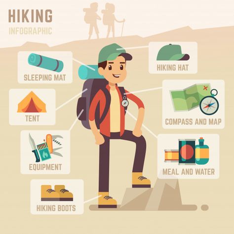 Camping equipment and hiking travel accessories vector infographics Premium Vector Hiking Illustration, Zine Illustration, Adventure Equipment, Adventure Illustration, 23 Summer, Hiking Hat, Travel Infographic, Tourism Day, Hiking Accessories