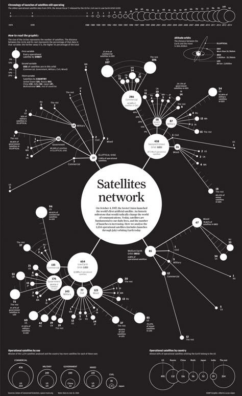 Hexagon Infographic, Earth Infographic, Data Visualization Infographic, Data Journalism, Infographic Inspiration, Information Visualization, Data Visualization Design, Data Design, 타이포그래피 포스터 디자인