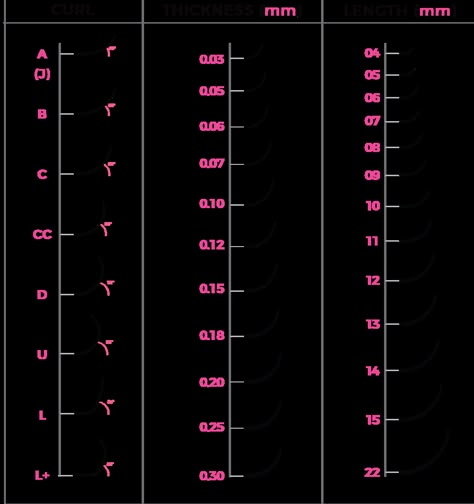 Lash Extensions Size Chart, Eyelash Extensions Size Chart, Lash Weight Chart, Lash Extension Guide Chart, Lash Extension Sizes, Eyelash Extension Chart, Eyelash Extensions Sizes, Lash Extension Size Chart, Lash Size Guide