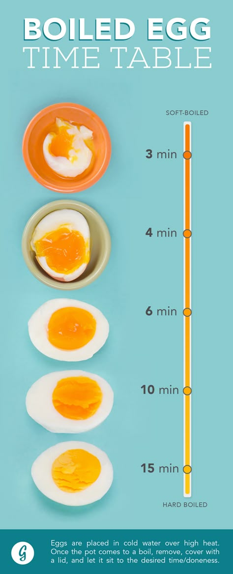 How to Make the Perfect Boiled Egg, Every Way, Every Time  #eggs #cooking #tips Boiled Egg Times, Perfect Boiled Egg, Telur Rebus, Boiled Egg Diet, Time Table, Ramen Recipes, Boiled Egg, Idee Pasto Sano, Baking Tips