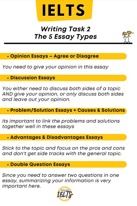 Ilets Exam Writing Tips, Writing Ielts Tips, Ielts Writing Task 2 Academic Tips, Task 2 Ielts Writing, Ilets Exam Writing Task 2, Ilets Exam Writing Task 1 Academic, Writing Opinion Essay, Ilets Exam Tips, Ielts Writing Task 2 Template