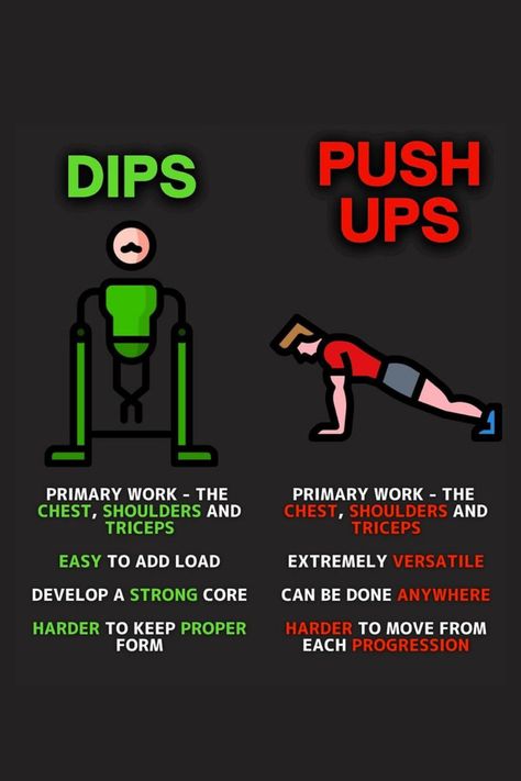 Both of these exercises are best and have own benefits. Try to include these exercises to your workouts. Dips Exercise, Ankh Meaning, Dip Exercise, Dips Workout, Dip Workout, Calisthenics Workout Plan, Calisthenics Training, Gym Workout Planner, Life Advice Quotes Inspiration