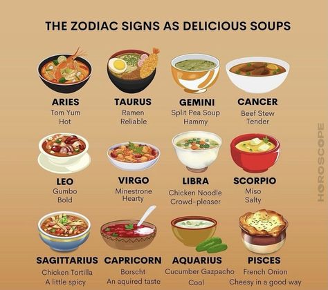 Zodiac Signs Food And Drinks, Zodiac Signs As Drinks, Zodiac As Food, Zodiac Signs Physical Features, Zodiac Signs Animals Astrology, Sign Games, Zodiac Food, Goblin Queen, Zodiac Planets