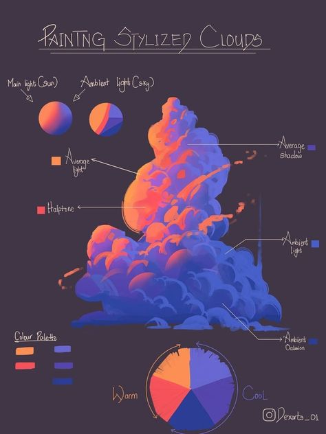 Sunrise Clouds, Color Theory Art, الفن الرقمي, Drawing Love, Digital Art Beginner, Aktivitas Montessori, Coloring Tutorial, Digital Painting Tutorials, Arte Inspo