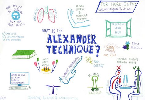 An explanation of the Alexander Technique in layman's terms.Lessons available in Central and North London. Alexander Technique Exercises, Facial Massage Steps, Massage Kit, Massage Place, Home Massage, Massage Face, Alexander Technique, Referred Pain, Massage Pillow