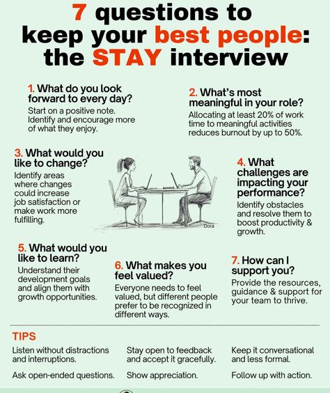 How To Be More Positive At Work, How To Be Professional At Work Tips, Stay Interview, Employee Check In Questions, How To Be A Better Employee, How To Get Employees Motivated, List Of Employee Expectations, 1:1 Meetings With Employees, Community Jobs