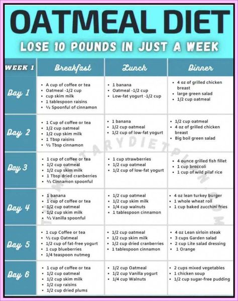 HOW I LOST MY STUBBORN BELLY FAT by Teresa Tinis Oatmeal Diet Plan, Oatmeal Diet, Week Diet Plan, Lemon Diet, Boiled Egg Diet, Low Fat Yogurt, Calorie Meal Plan, Lose 10 Pounds, Egg Diet