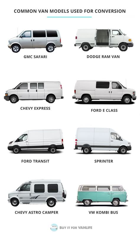 Different Vans For Van Life, Interior Van Ideas, Traveling Van Ideas, Van Life Budget, Camping Vans Conversion Ideas, Cargo Van Camper, Live In Van Interiors, Dodge Sprinter Van Conversion, Twin Bed Van Conversion