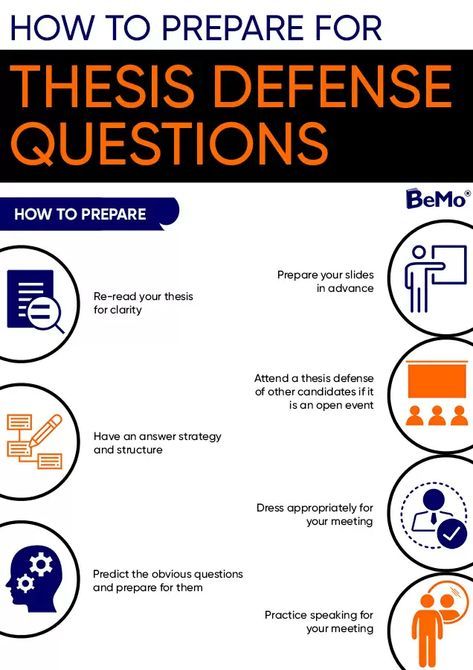 40 Thesis Defense Questions in 2023 | BeMo® Success Student, Study Preparation, Bittersweet Symphony, Thesis Defense, Social Science Research, Effective Study Tips, Thesis Writing, Research Question, Research Skills