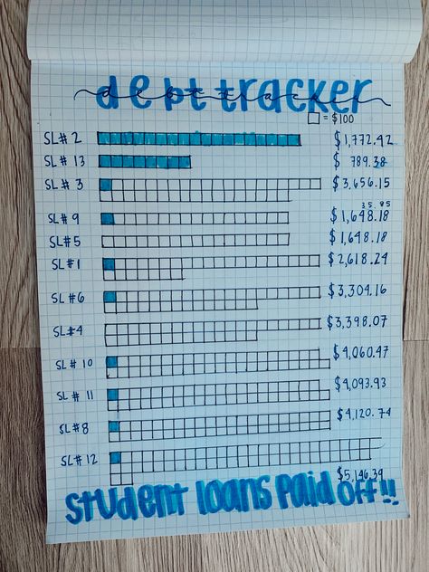 This is my student debt tracker pay off plan! Each square is in $100 increments. This is in my bullet journal! #debtfree #debtpayoff #studentloans #studentloandebt #debtfreecommunity #debtsnowball  #debttracker #bulletjournal Debt Pay Off Tracker, Budget Bujo, Debt Free Aesthetic, Student Loan Payoff Tracker, Bujo Debt Payoff Tracker, Credit Card Debt Tracker, Financial Journal, Debt Tracker Bullet Journal, Bullet Journal Debt Tracker