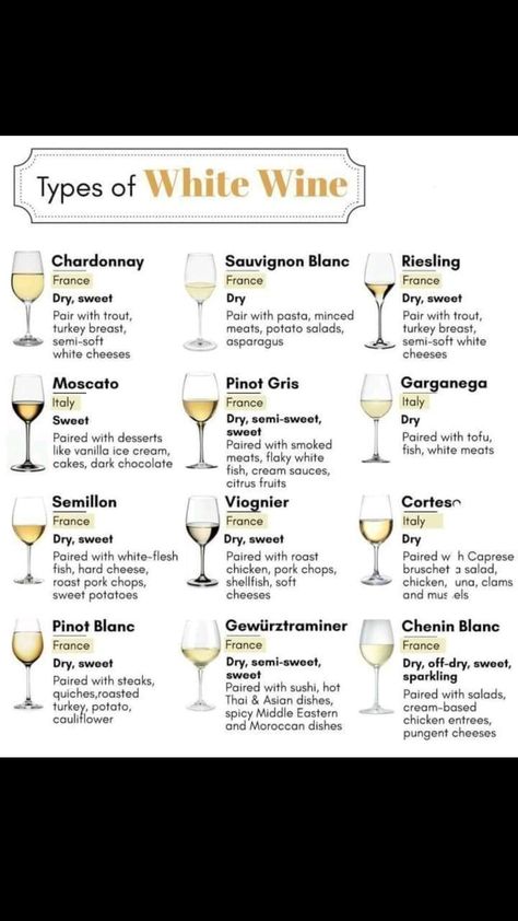 Moscato Pairing, Pinot Gris Pairing, Alcohol Knowledge, Diy Wine Tasting Party, Party Recipes Appetizers, Homemade Cafe, Wine And Beer Fridge, Types Of White Wine, Hawaiian Party Ideas