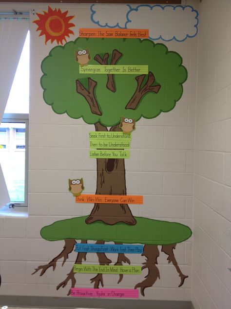 7 habits Tree Write the habits and keywords in Arabic and English. 7 Habits Tree, 7 Habits Posters, 7 Habits Activities, Leader In Me 7 Habits, 7 Habits Of Happy Kids, Classroom Tree, High School Bulletin Boards, Angle Relationships, The Leader In Me