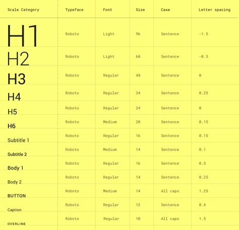 Font Size Guide, Material Design Ui, Web Design Font, Desain Ux, Ux Design Principles, Font Love, Ui Design Principles, Google Material Design, Android Design