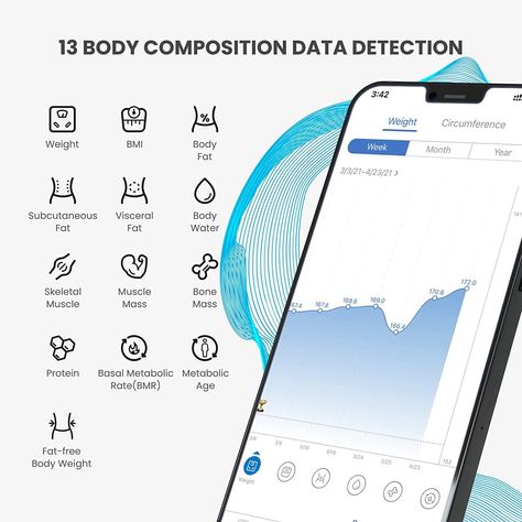 Renpho Health app works in connection with fitness apps. Easy setup app works with Fitbit App, Google Fit. Renpho already has millions of happy global users.（FSA / HSA eligible）
13 essential body measurements. Body weight shows on the scale, other body composition data including weight, BMI, body fat percentage stored in the app. Track everybody's metrics change on Renpho Health app. Digital Weight Scale, Body Weight Scale, Body Scale, Google Fit, Body Fat Scale, Smart Scale, Apple Health, Body Fat Percentage, Skeletal Muscle