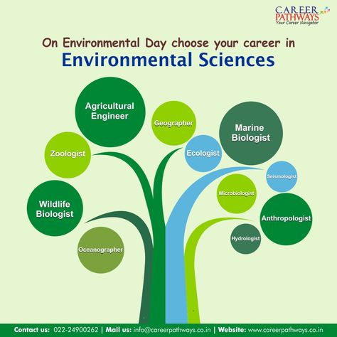 On Environmental day, choose your career in Environmental Sciences. http://bit.ly/careerBio  #WorldEnvironmentDay #BeatAirPollution #WorldEnvironmentDay2019 #careerpathways  #CareersinEnvironmentalScience #environmentalengineering  #AgriculturalEngineer  #Anthropologist #Archaeologist #Climatologist #Ecologist #Entomologist #Geographer #Hydrologist #MarineBiologist #Meteorologist #Microbiologist #MolecularBiologist  #Oceanographer #Paleontologist #Seismologist #WildlifeBiologist #Zoologist Slogan Biodiversity, Biodiversity And Conservation Notes, Loss Of Biodiversity Poster, Biology Jobs, Threat To Biodiversity, Career Pathways, Biodiversity Conservation, Conservation Biology, Wildlife Biologist