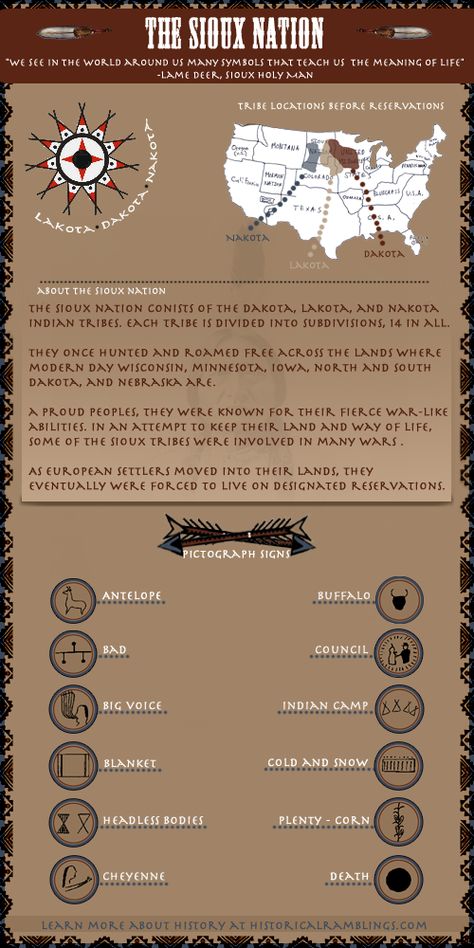 Sioux Nation Pictographs Meanings Lakota Language, Lakota Indians, Standing Rock Sioux Tribe, Sioux Nation, Sioux Tribe, Indian Symbols, Sioux Indian, Lakota Sioux, Native American Reservation