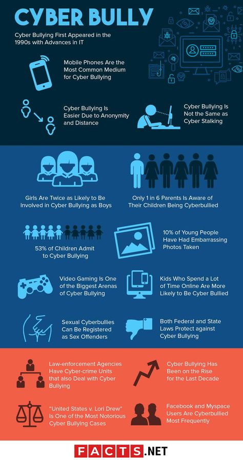 Infographic About Cyberbullying, Infographics About Cyberbullying, Cyberbullying Poster Design, Cyberbullying Infographic, Cyberbullying Poster, Cyberbullying Prevention, Infographic Design Layout, Feeling Helpless, Prayers For Children