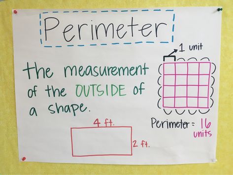 Perimeter Anchor Chart 3rd Grade, Perimeter Anchor Chart, Math Classroom Decorations, Classroom Charts, Math Notes, Math Graphic Organizers, Math Organization, Math Centers Middle School, Classroom Anchor Charts