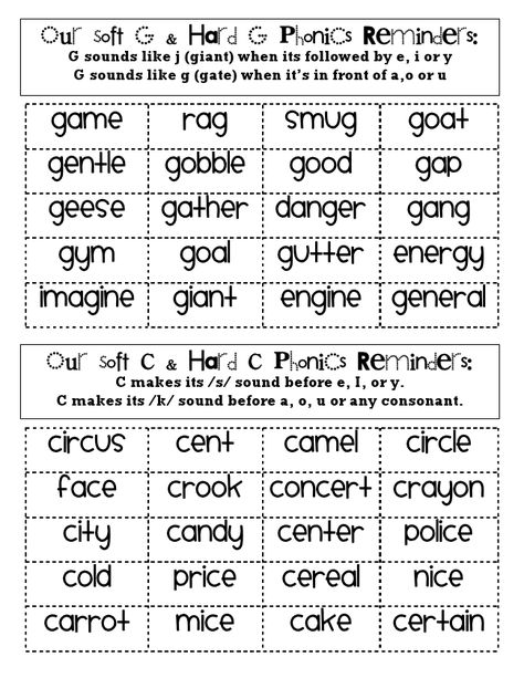 What Happens In First....Stays in First!: Soft C/Hard C & Soft G/Hard G Practice G Words, First Grade Phonics, Phonics Rules, Teaching Spelling, Soft G, Grade Spelling, Orton Gillingham, English Phonics, Jolly Phonics