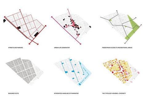 Details of Mandaworks' first-prize Vaasan Raviradan master plan entry in Vaasa, Finland Vaasa Finland, Plan Concept Architecture, Site Analysis Architecture, Urban Design Diagram, Urban Analysis, Urban Design Graphics, Urban Design Concept, Architecture Concept Diagram, Site Analysis