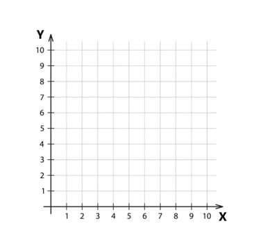 titik,penggaris,merencanakan,peta,sistem,kartesius,data,pesawat,dimensi,di,kuadrat,persamaan,aljabar,x,grafik,benda,fungsi,ortogonal,kertas,dua dimensi,ilustrasi,matematika,geometri,lembar kerja,koordinat,kosong,kapak,mengukur,kisi,putih,grafis,fisik,latar belakang,tunggal,jangkar,terpencil,ruang angkasa,ukuran,xy,dengan,perpendikular,baris,jumlah,2d,persegi panjang,kuadran,sumbu,linier,y,skala,abstrak,dua,sudut Cartesian Coordinates, Peta